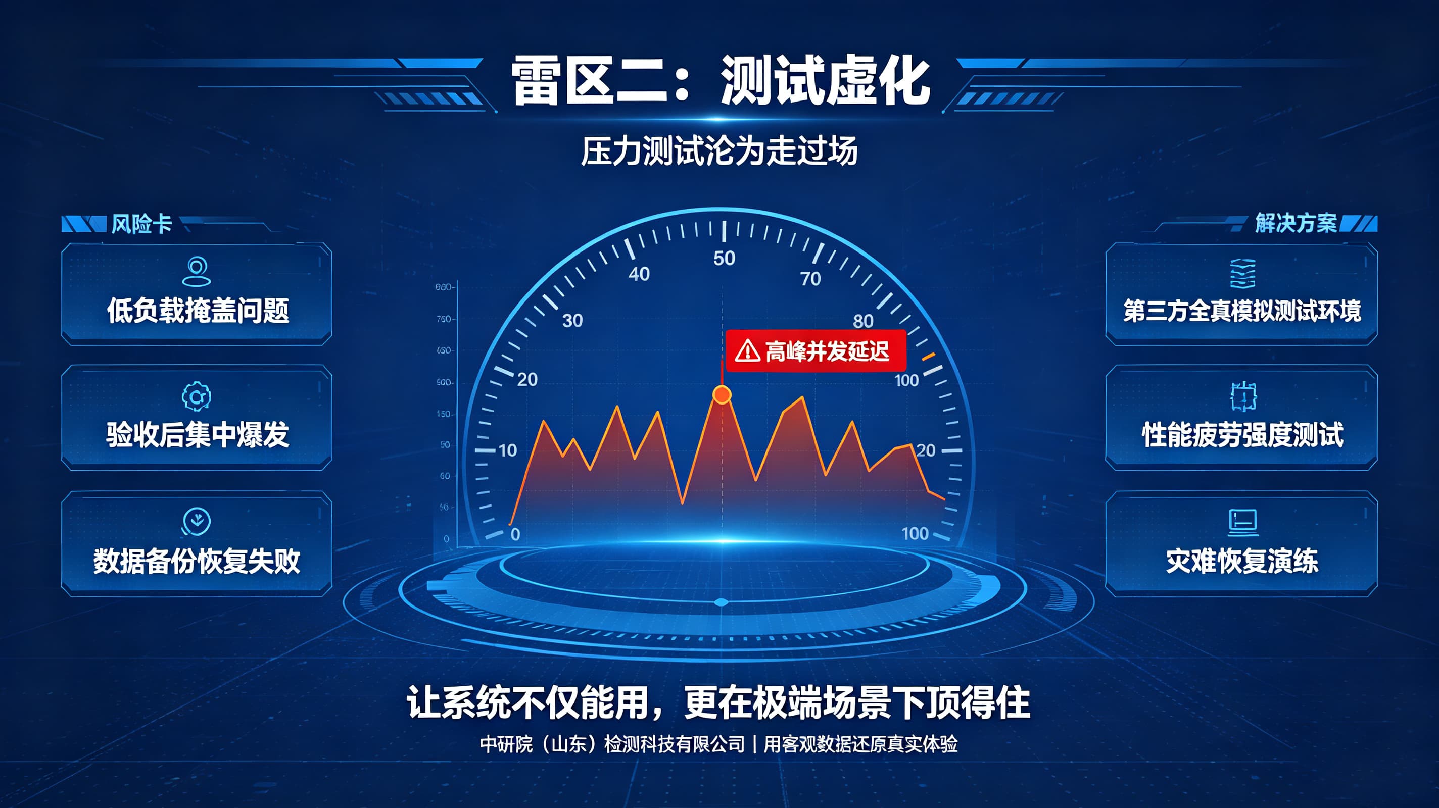政务信息化项目验收雷区 (2).jpg