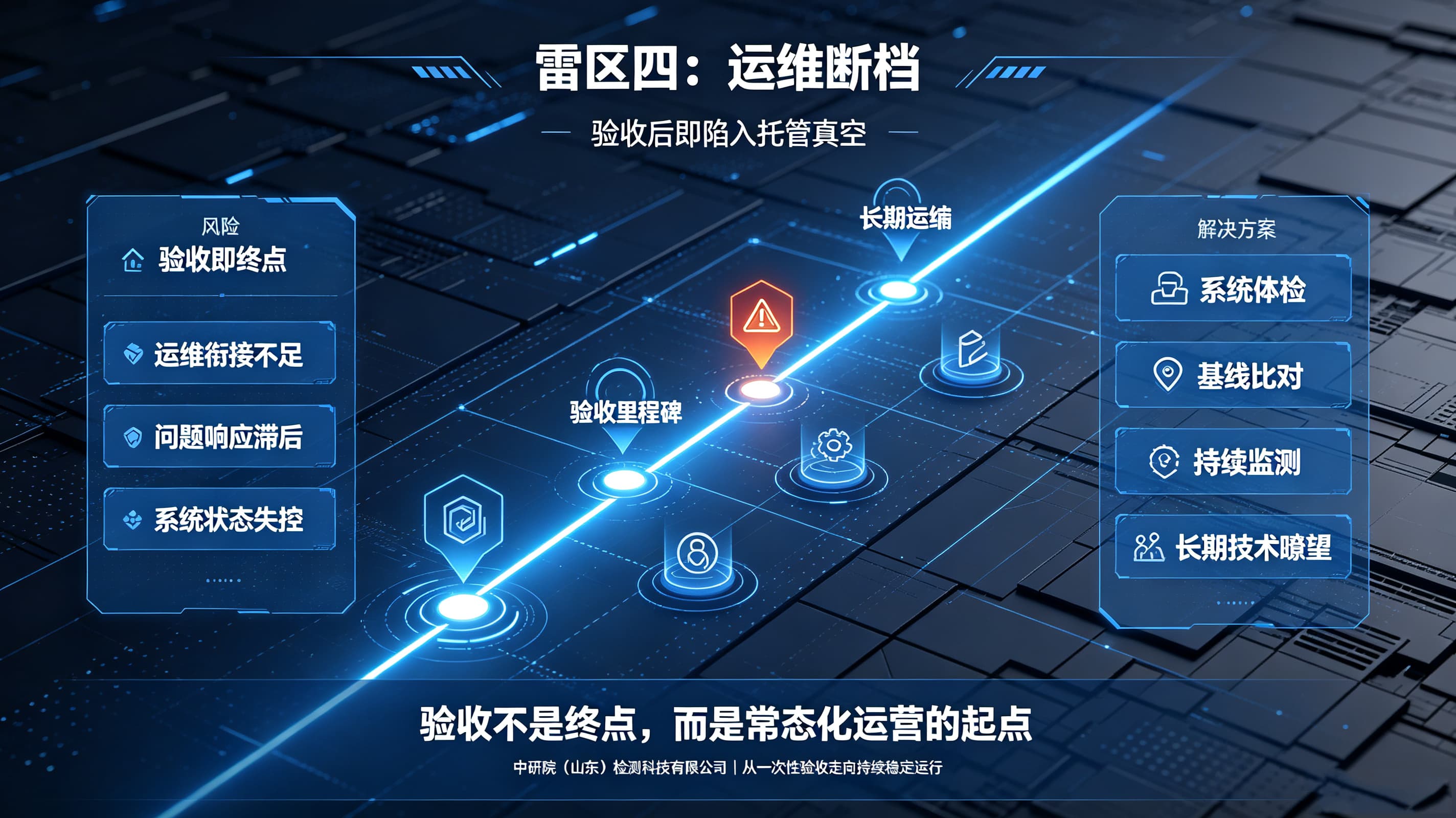 政务信息化项目验收雷区 (4).jpg