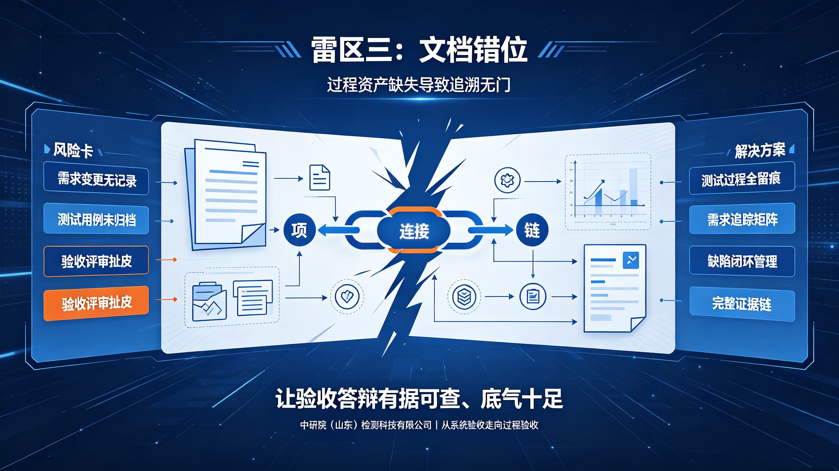政务信息化项目验收雷区 (3).jpg
